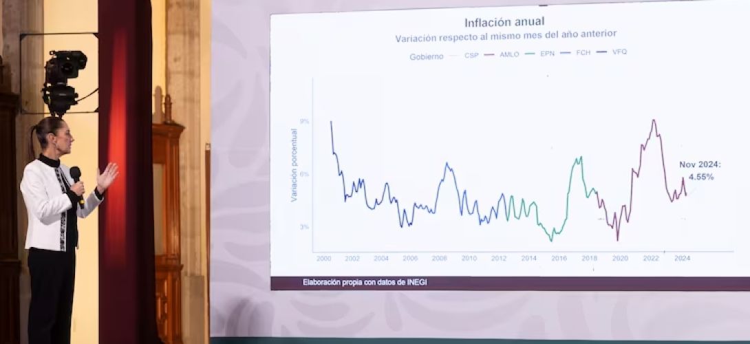 Presenta Presidenta indicadores económicos