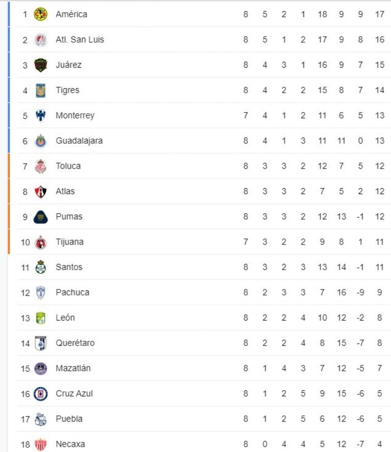 Liga MX 2